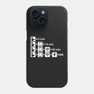 The Bathroom Equation Phone Case