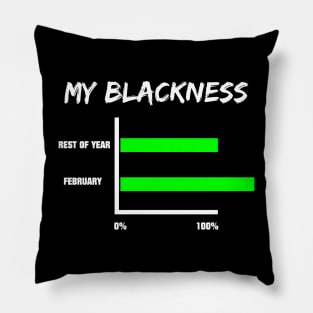 My Blackness Chart Black History Month Pillow