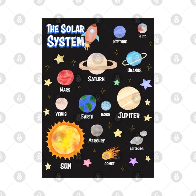 The Solar System by RocksNMills