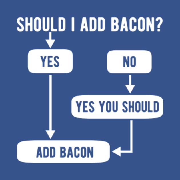 Bacon Cooking Chart