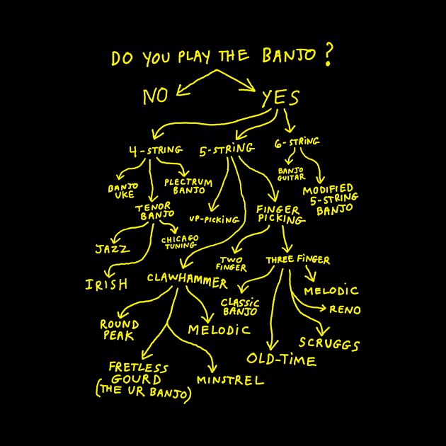 Banjo Flowchart by sambartlettart