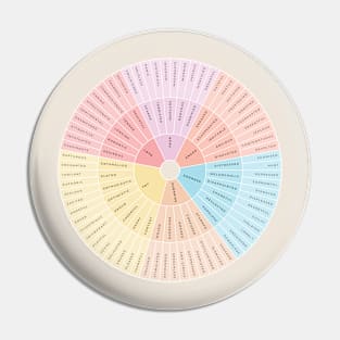 Wheel of Emotions + Feelings | British English | Junto Pin