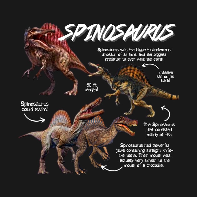 Spinosaurus Fun Facts by Animal Facts and Trivias