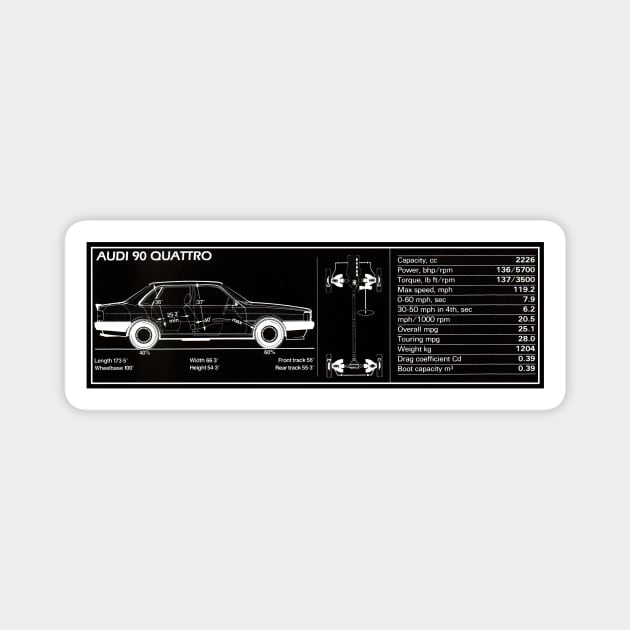 Audi 90 Quattro Magnet by SuperSportArt