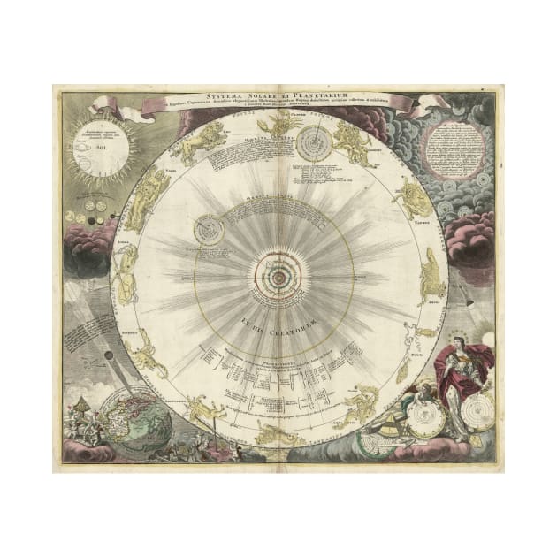 A 17th-century depiction of the Solar System by picsoncotton