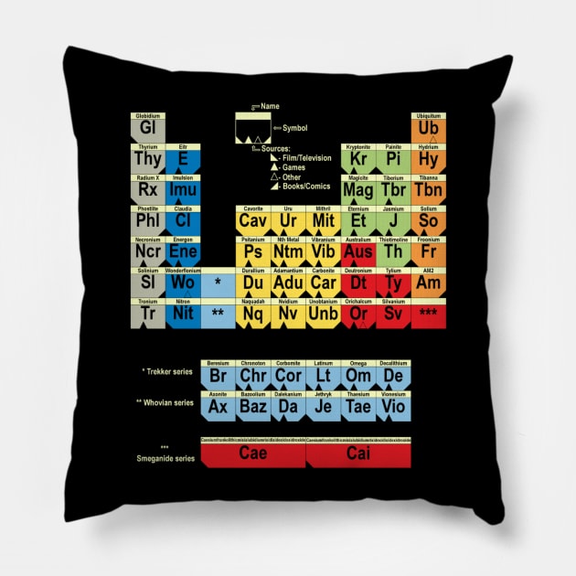 Periodically Fictional Pillow by a_man_oxford