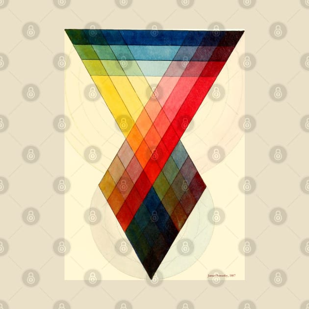 Chromatic scale chart by J. Sowerby, 1807 by gumbogirlonline