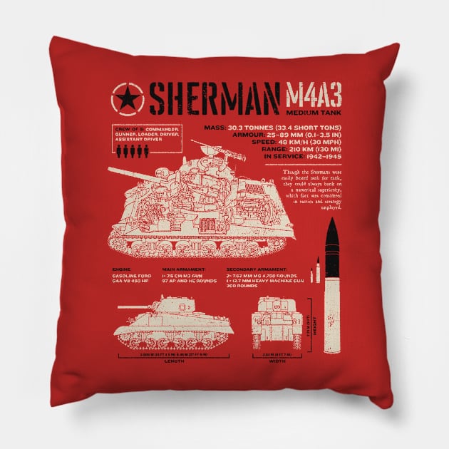 Sherman tank blueprint Pillow by Vae Victis