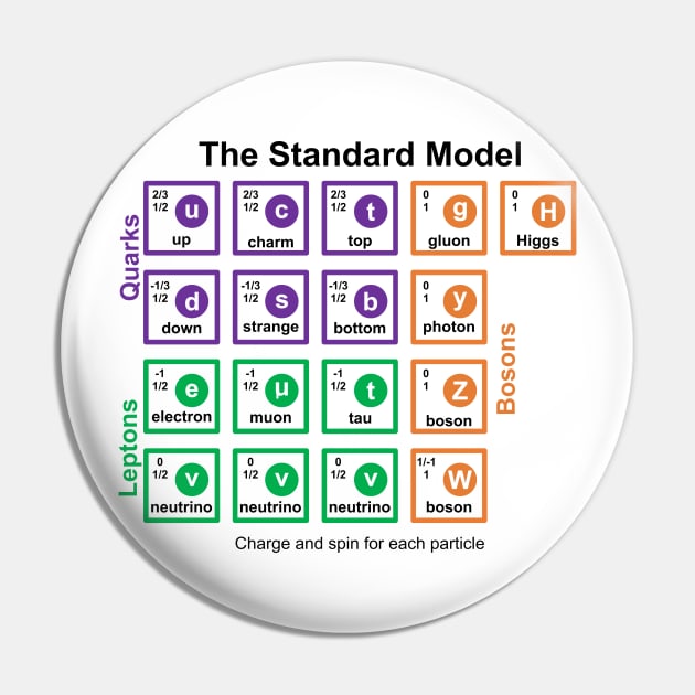 Standard Model Pin by Cavalrysword