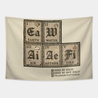 Vintage Periodic Table Tapestry