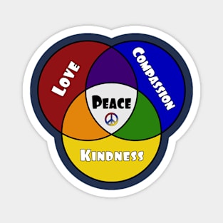 peace venn Magnet