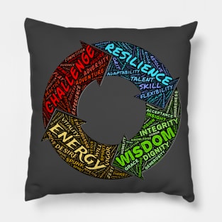 Life Cycle Pillow