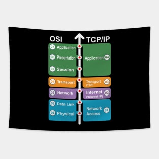 Cyber security - Hacker Networking Skills - OSI Model vs TCP/IP Tapestry