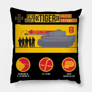 Bright infographics of the Tiger tank Pillow