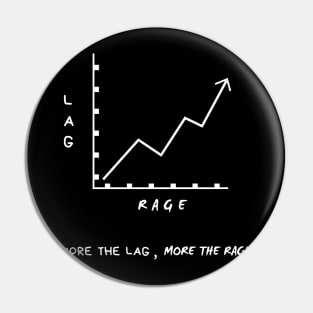 Gamer's Rage of the Lag Pin