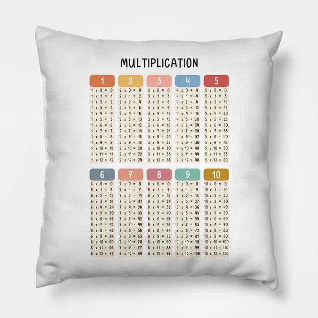 Math Multiplication Table in Muted Boho Rainbow Colors for Kids Pillow by hwprintsco