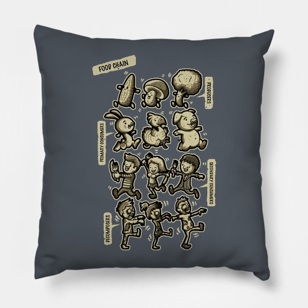 Food Chain Pillow by LetterQ