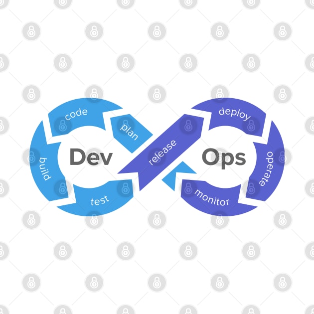 devops by yourgeekside