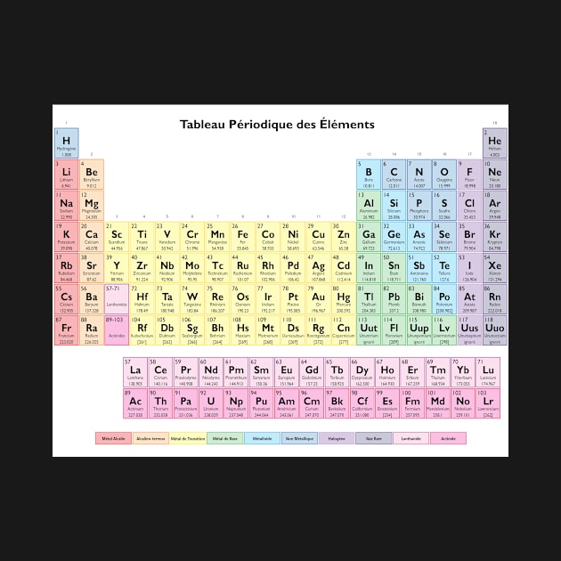 Tableau des Elements - Periodic Table in French by sciencenotes