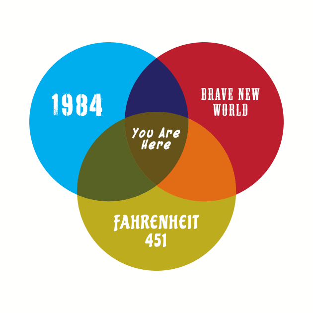 Venn Diagram by Bunder Score