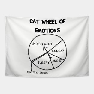 Cat Emotions Tapestry