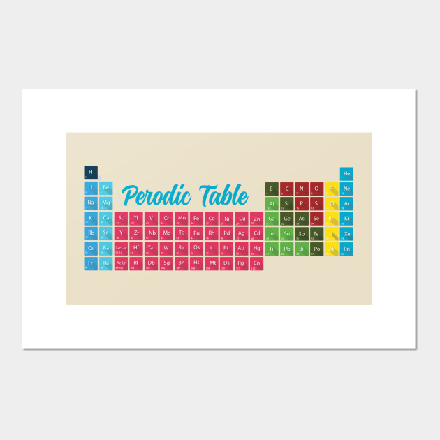 Periodic Table Of Elements Periodic Table Posters And Art Prints Teepublic Uk