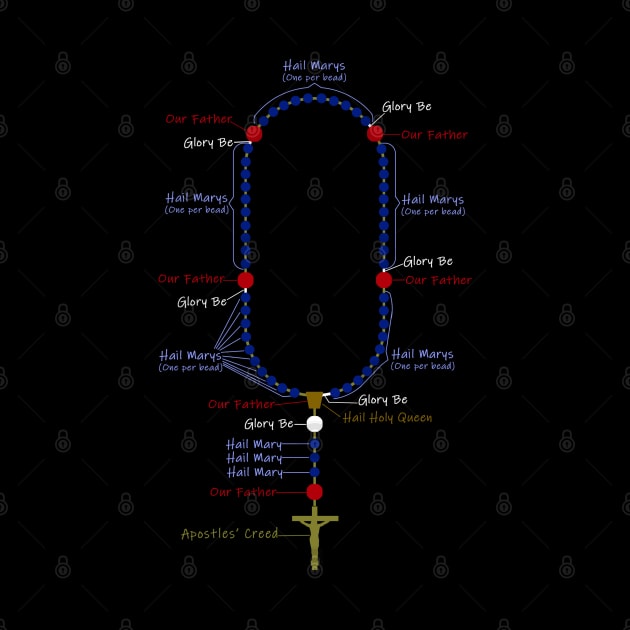 How to pray the rosary by Brasilia Catholic