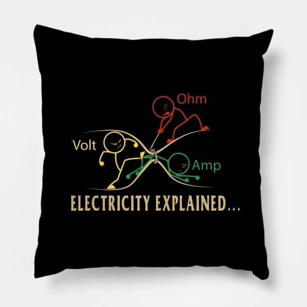 Electricity Explained Stik Man Pillow by HighRollers NFT