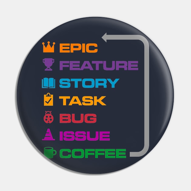 Agile Coffee Pin by iconymous