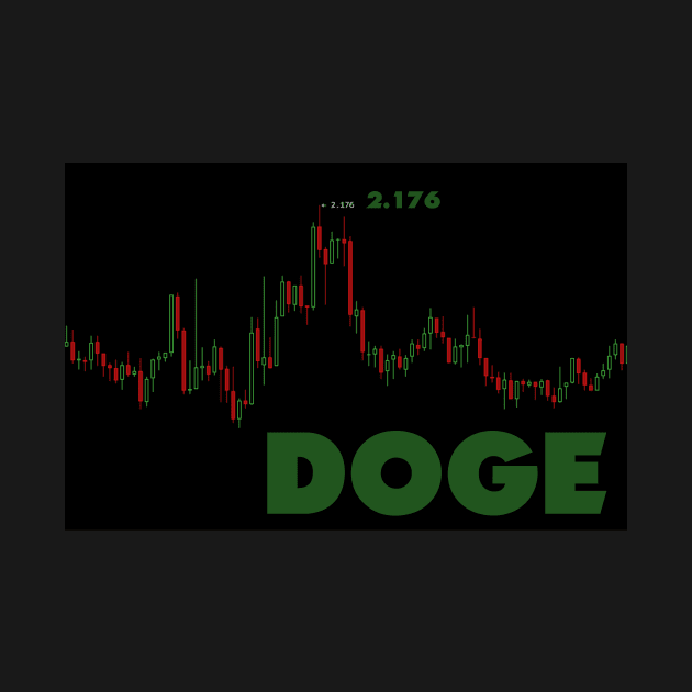 doge 2.176 by IanWylie87