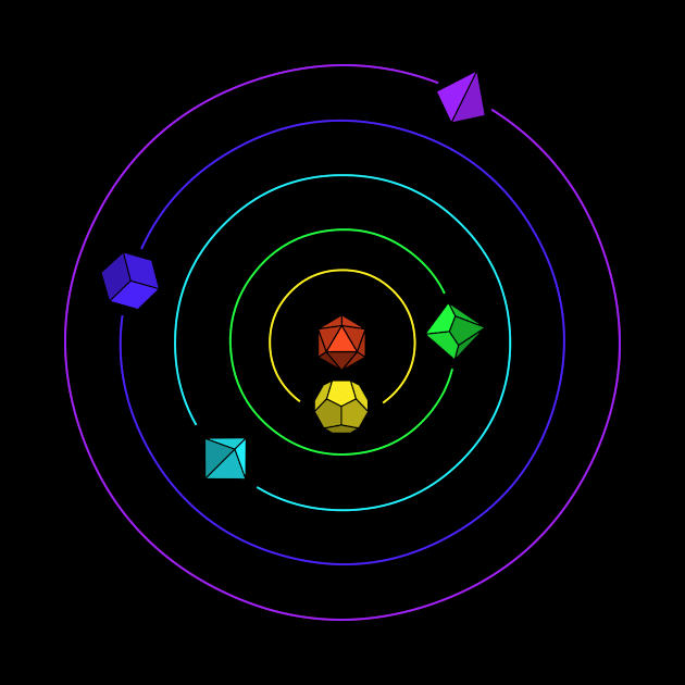 Orbiting RPG Dice by No_One