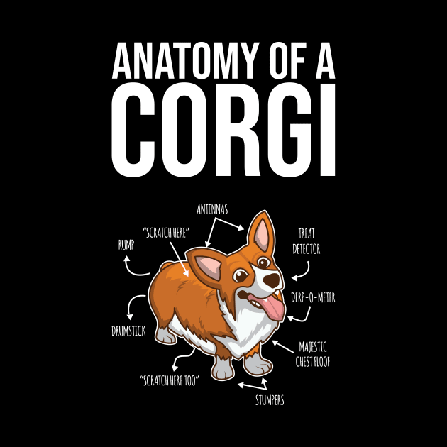 'Anatomy of a Corgi' Adorable Corgis Dog by ourwackyhome