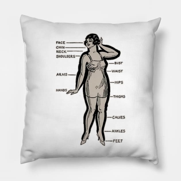 Body parts Pillow by Marccelus