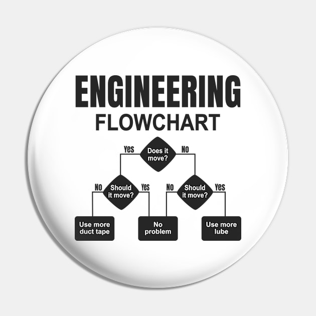 Engineering Flowchart Engineer Pin by Sal71