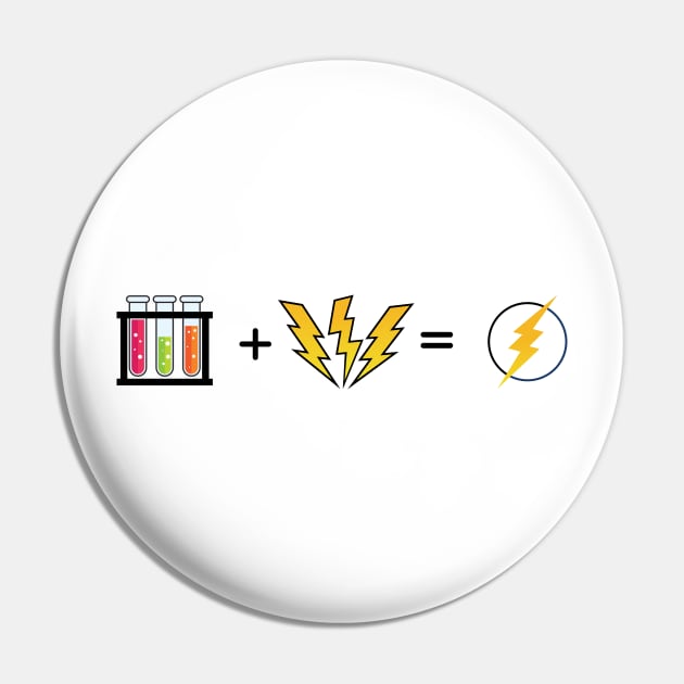 Comic Equation Pin by CandD