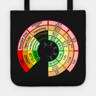 Triage Nurse Vital Signs Card for OR, ED, ICU and ER Nurses Tote