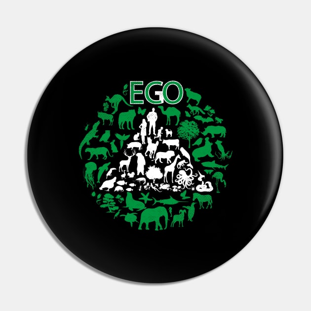 ECO or EGO - ECONOMIC or EGOISTIC Pin by sweetczak