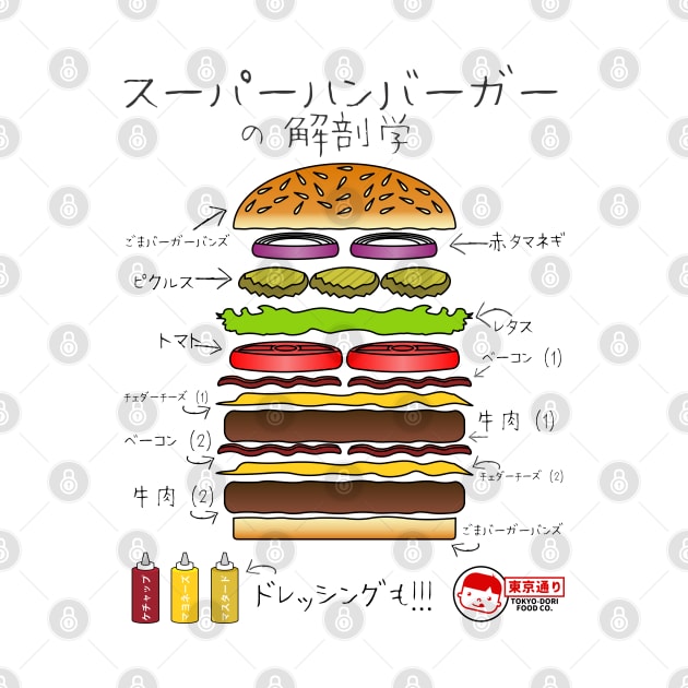 Super Burger Anatomy by tokyodori