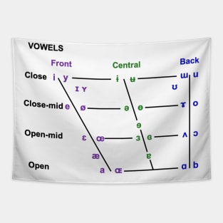 Vowel Quadrilateral Tapestry