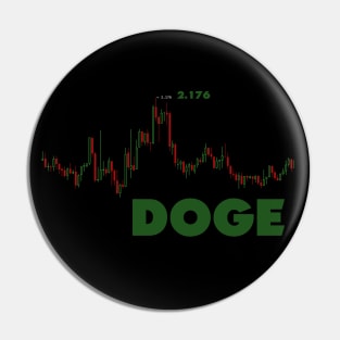 doge 2.176 Pin