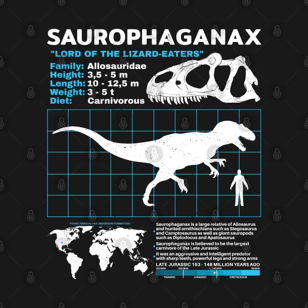 Saurophaganax Fact Sheet by NicGrayTees