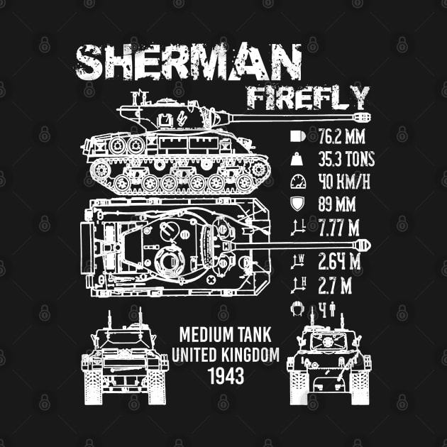 Sherman Firefly Tank Specifications by AI studio