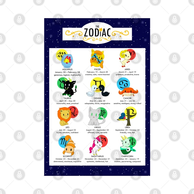 Zodiac Chart by allthebeanz