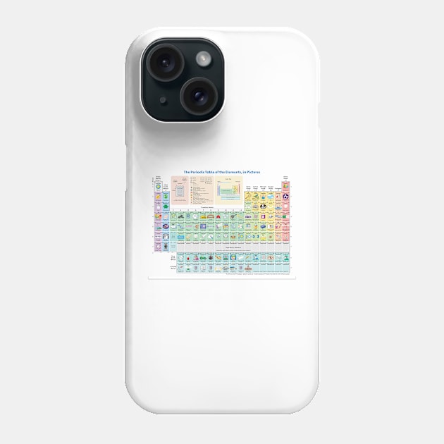 The Periodic Table of the Elements showing Daily Use Items in Picture. Phone Case by labstud