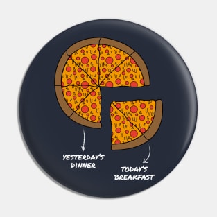 Breakfast Pizza Pin