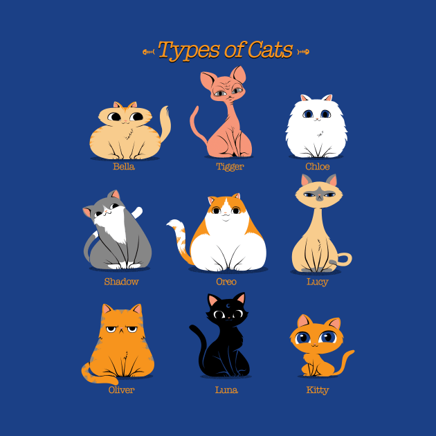 Types of Cats by Tobe_Fonseca