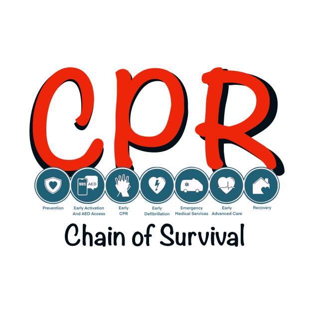 CPR chain of survival by Medic Zone