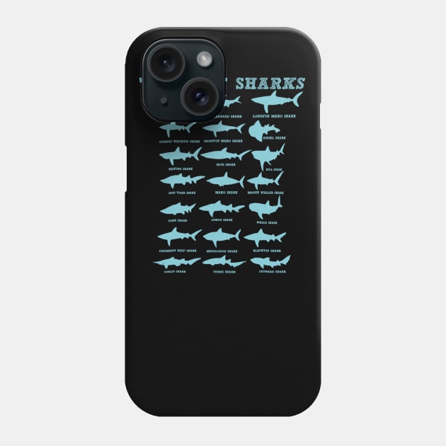 21 Types of Sharks Marine Biology Phone Case by cedricchungerxc