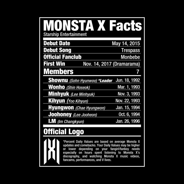 MONSTA X Nutritional Facts 2 by skeletonvenus