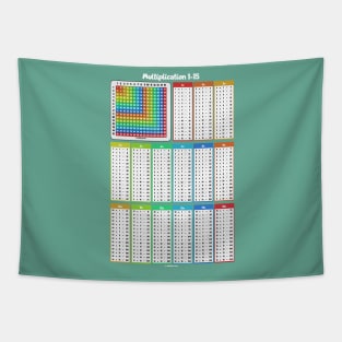 Multiplication Table 1-15 Cheat Sheet Tapestry